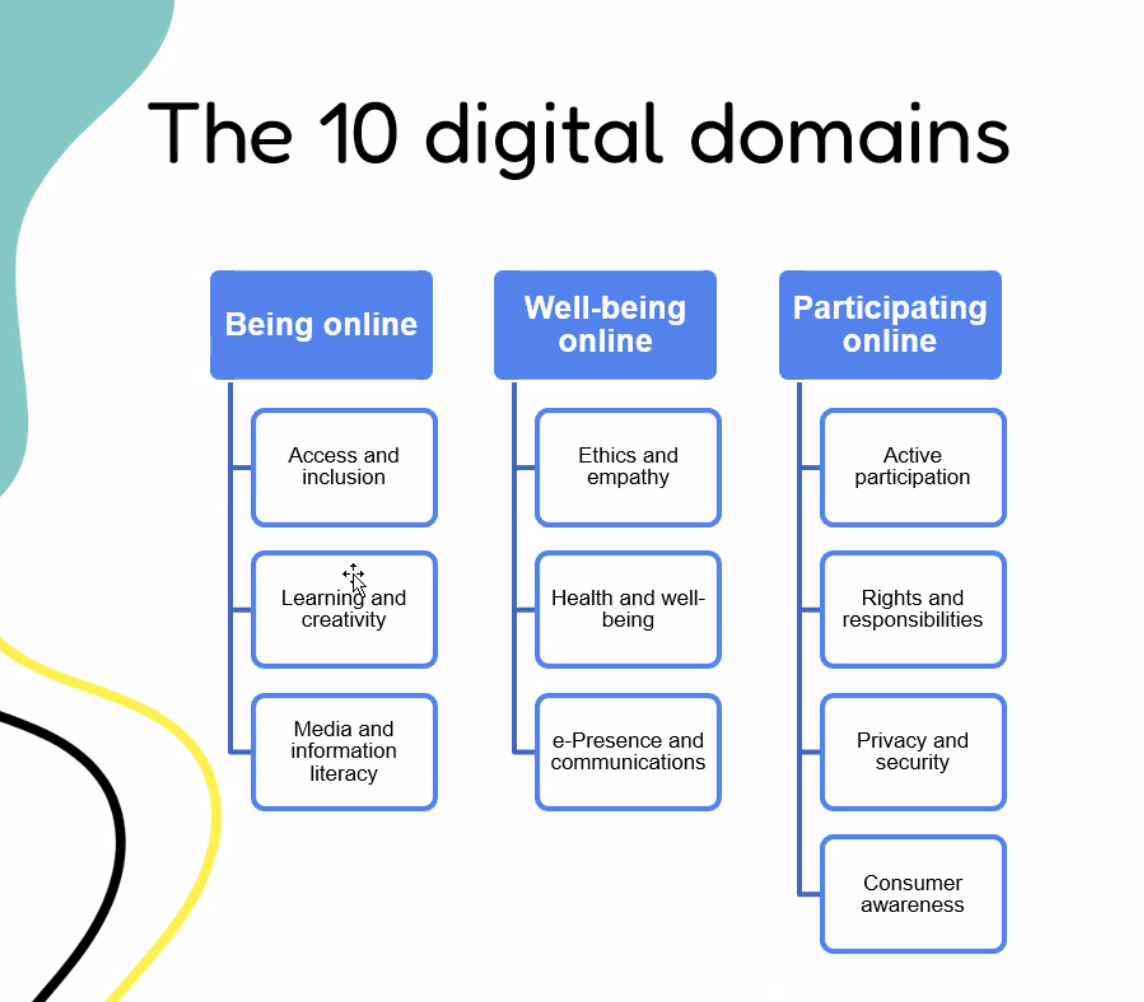10 digital domains